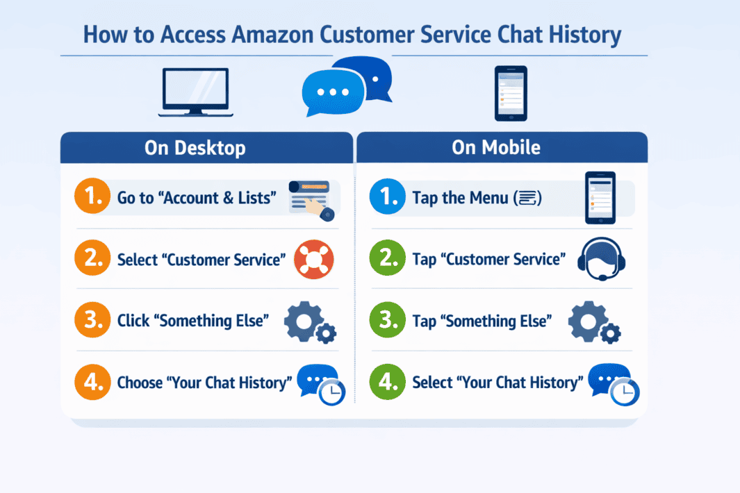 How to find Amazon chat history - Eadoz