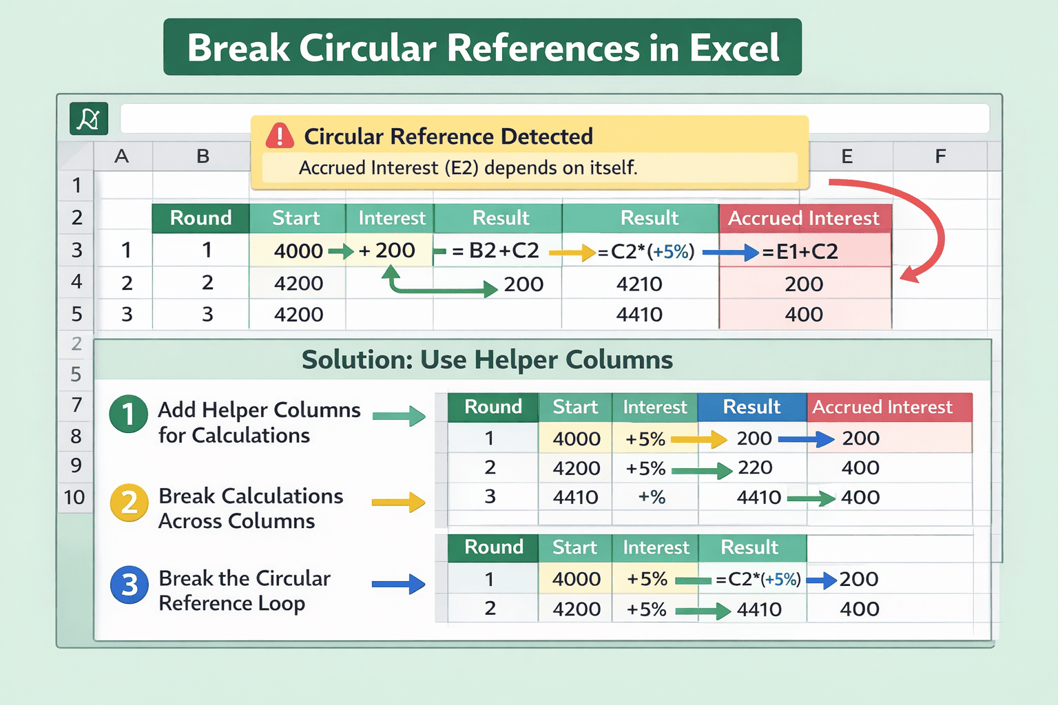 Circular Reference Formulas How to find circular references in Excel - Eadoz