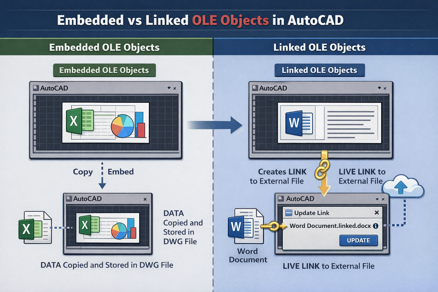 How to remove ole object in AutoCAD - Eadoz
