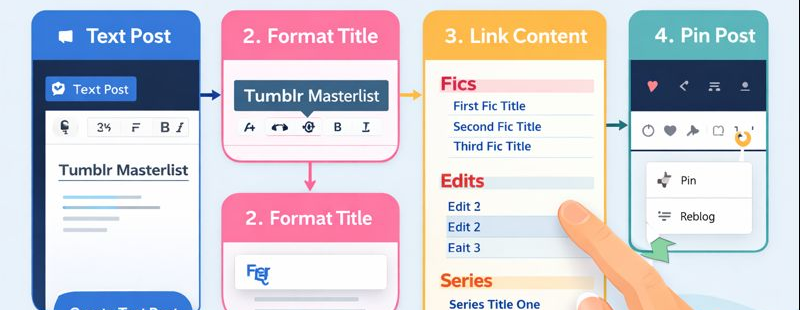 How to add a masterlist on Tumblr How to add a masterlist on Tumblr