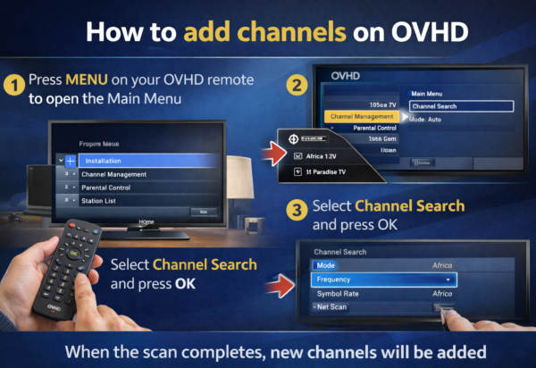 How to add channels on OVHD