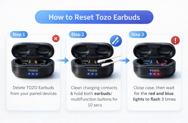 How to reset Tozo earbuds