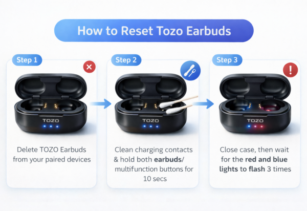 How to reset Tozo earbuds