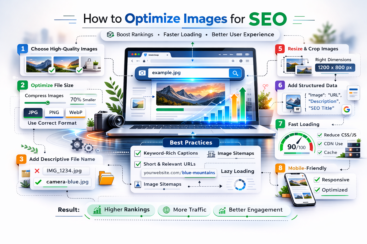 How to optimize images for SEO
