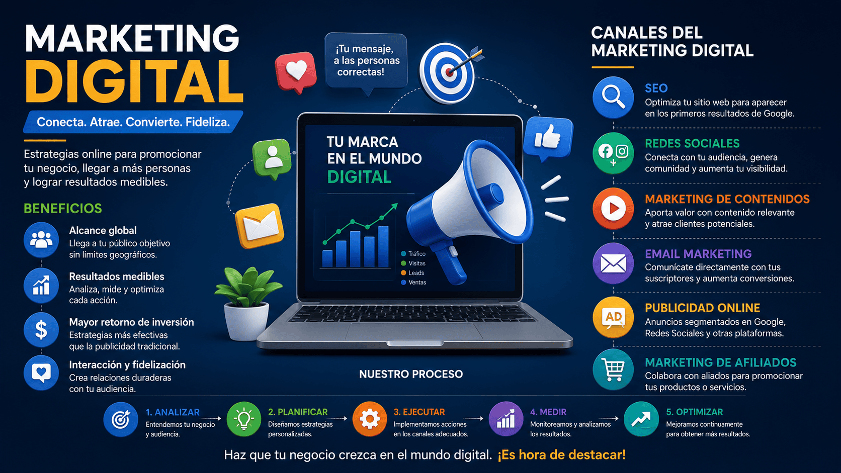 Digital marketing en español