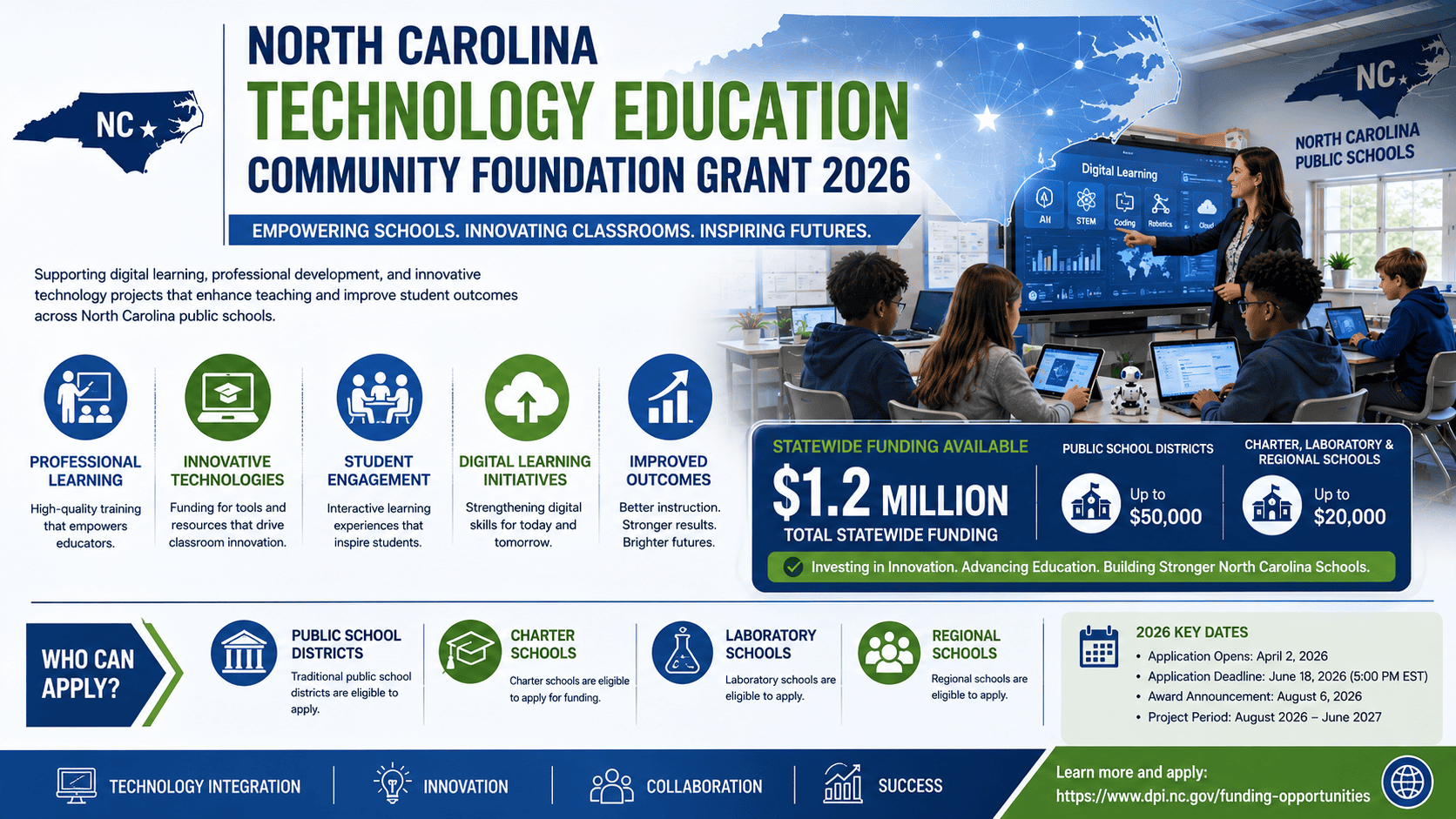 North carolina technology education community foundation grant 2026 