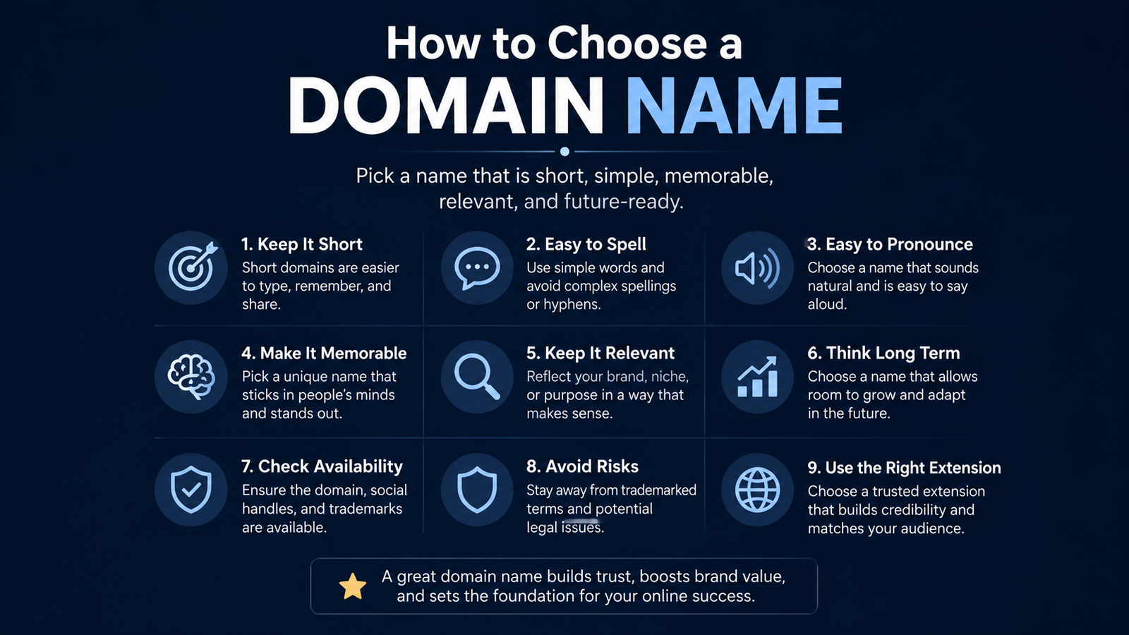 How to Choose a Domain Name