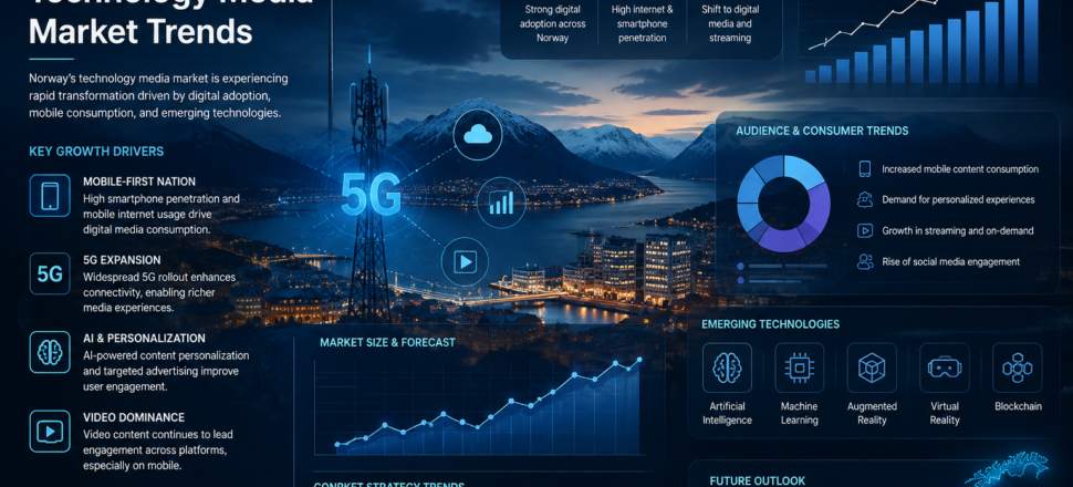 Norwegian Technology Media Market Trends Norwegian Technology Media Market Trends