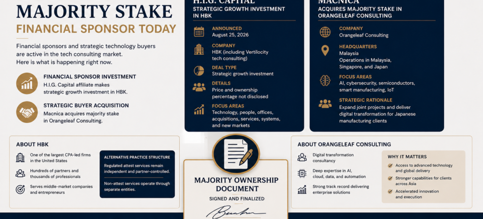 Tech Consulting Majority Stake Financial Sponsor Today Tech Consulting Majority Stake Financial Sponsor Today