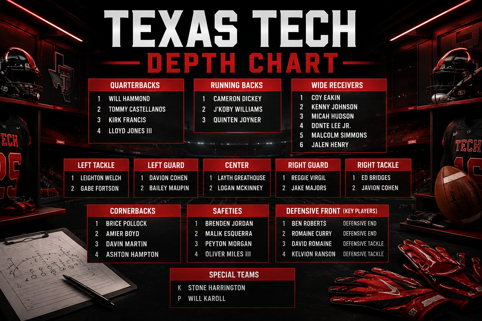 Texas Tech Depth Chart