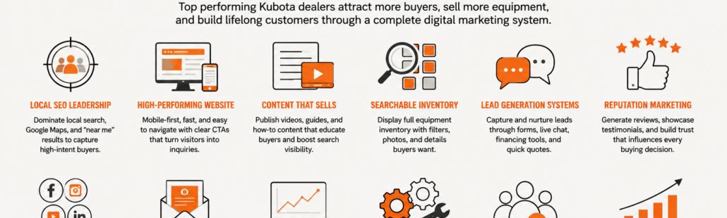 Top Performing Kubota Dealers Digital Marketing Strategies