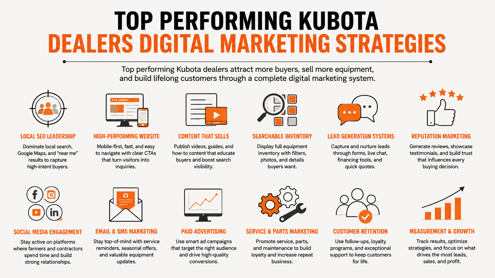 Top Performing Kubota Dealers Digital Marketing Strategies