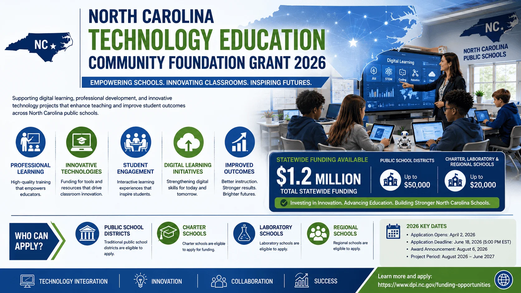 North carolina technology education community foundation grant 2026 