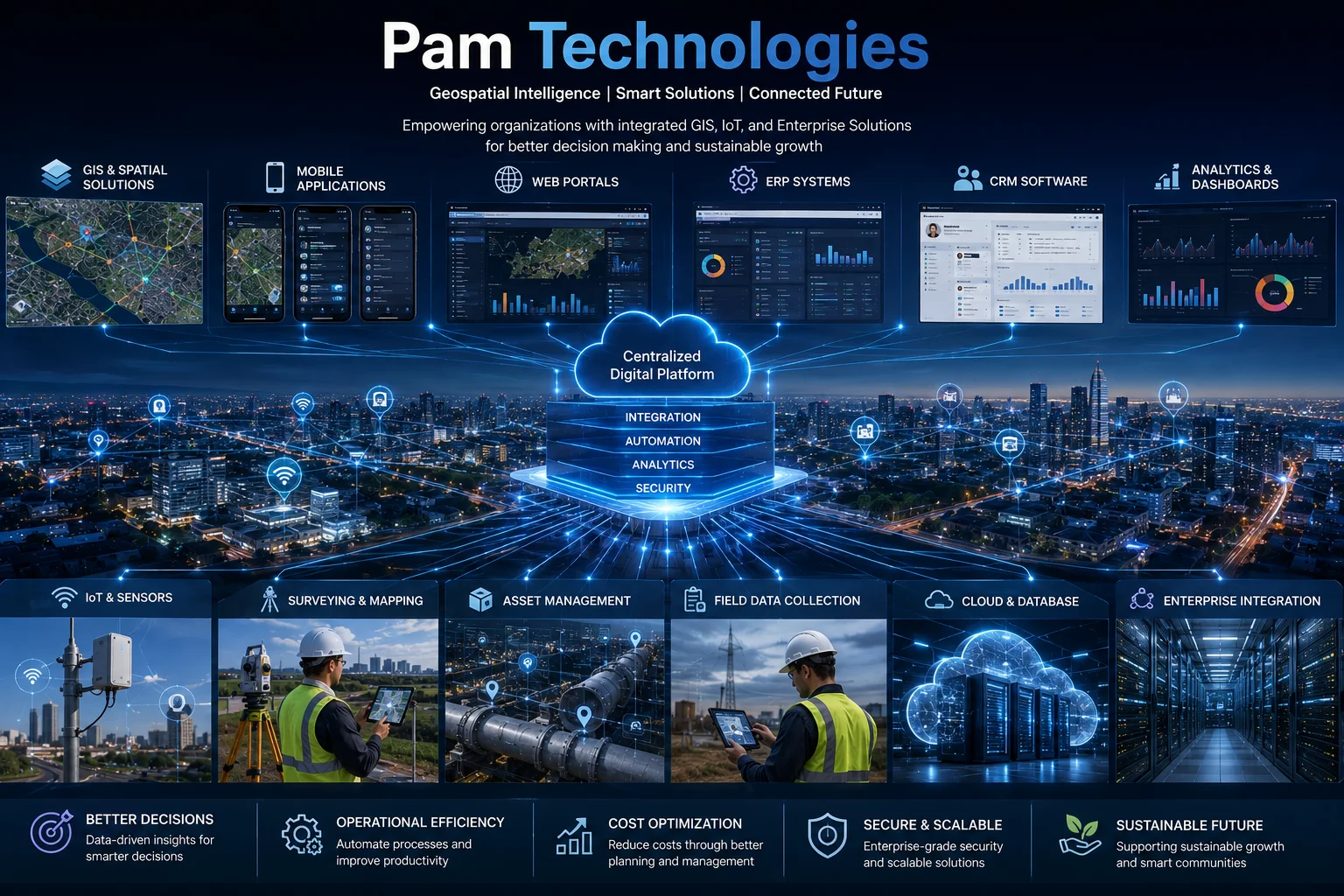 Pam Technologies 