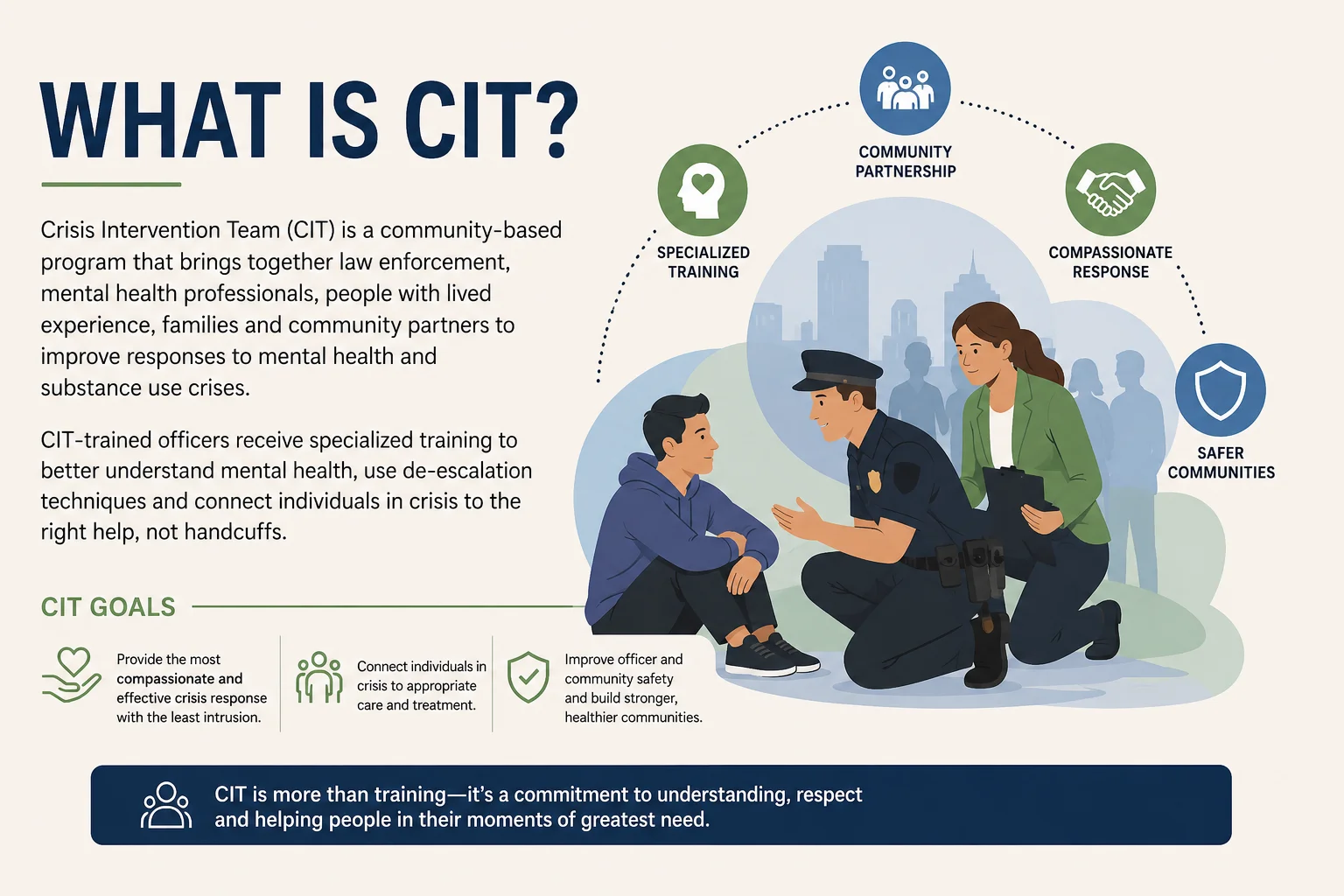 What is CIT