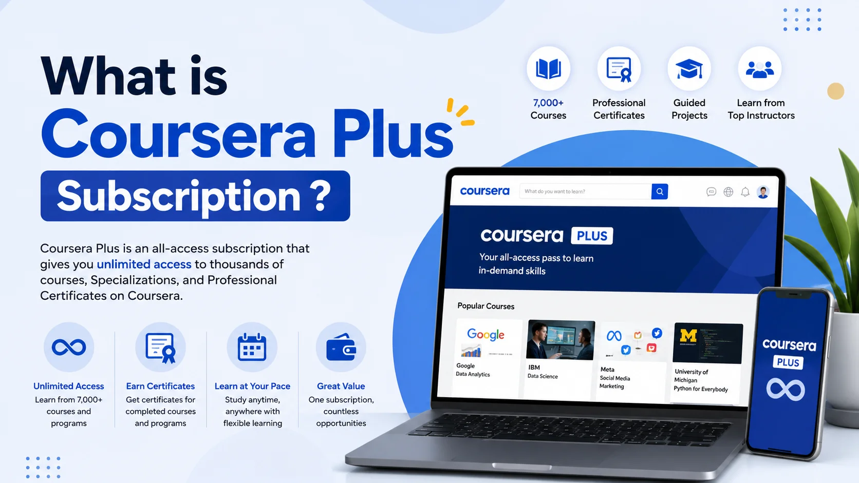 What is Coursera Plus Subscription