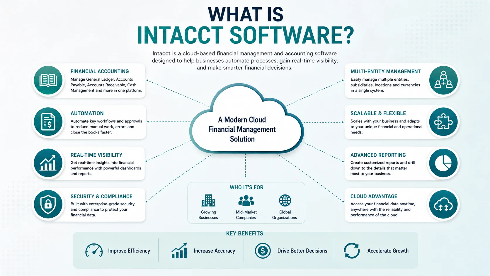 What is Intacct Software 